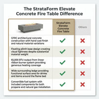 StrataForm Elevate Concrete Fire Table — Comparison